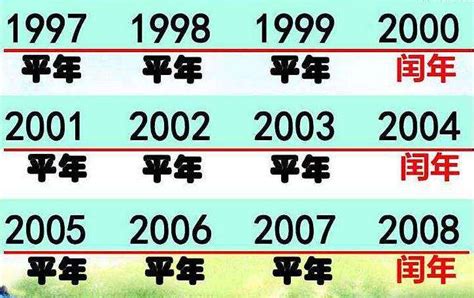 1992年是什么年|1992年是什么年 1992年是平年还是闰年